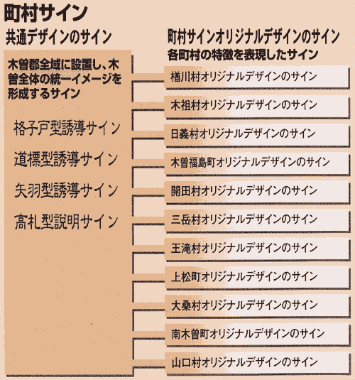 公共サイン整備事業1