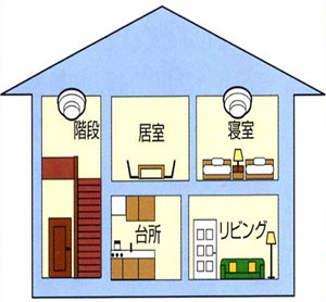 設置方法図