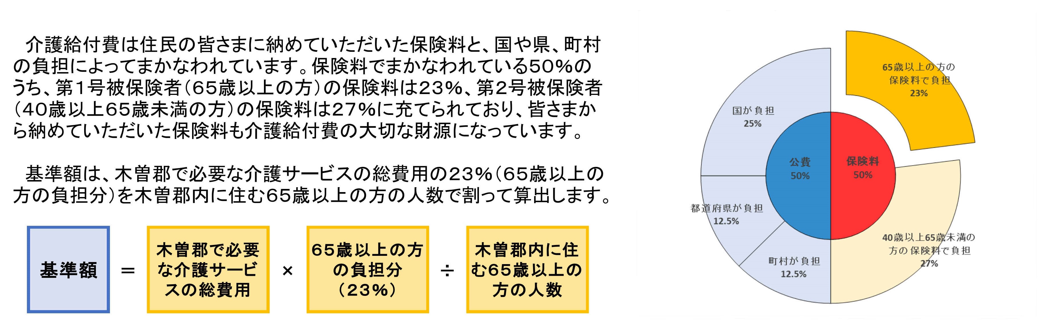 算定方法