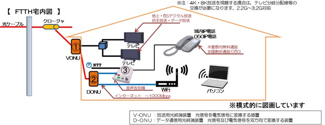 加入ガイド