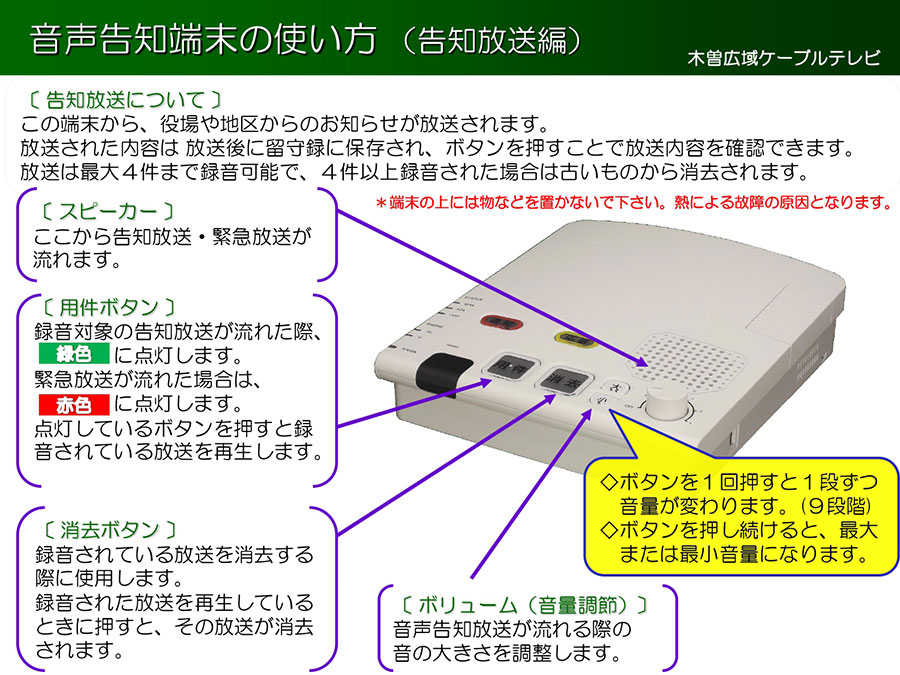 音声告知端末の使い方