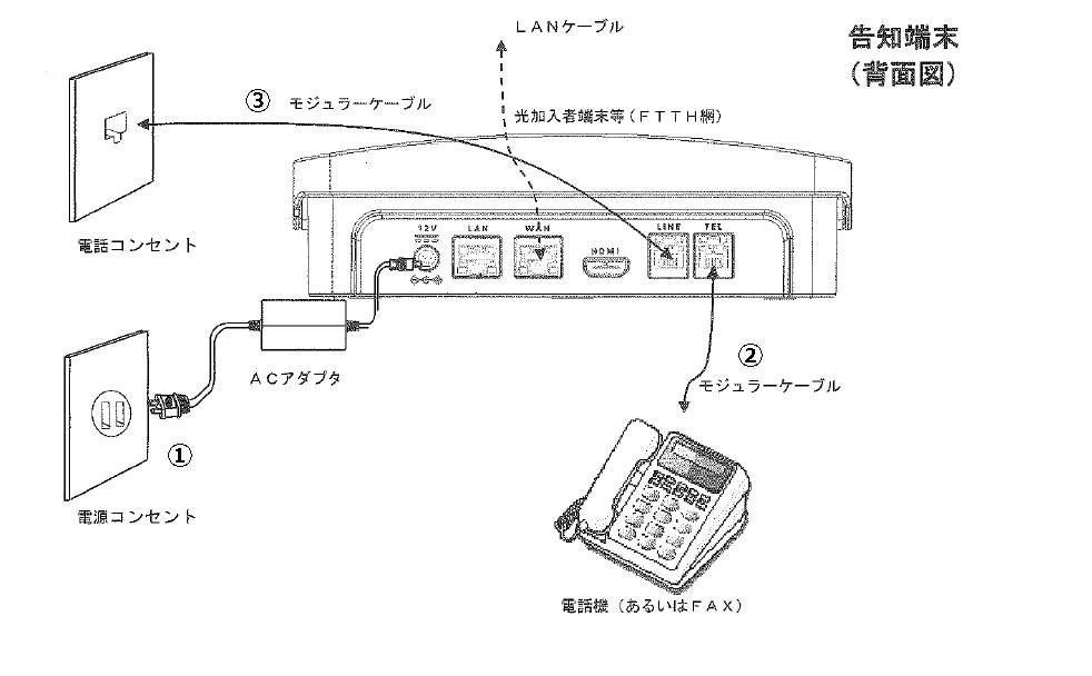 音声告知端末の使い方３