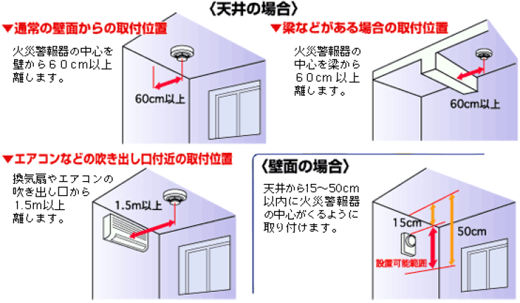 住宅用火災警報器