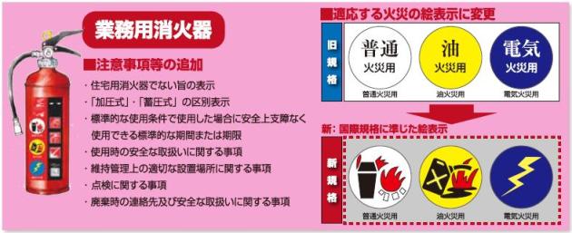 業務用消火器