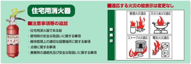 住宅用消火器
