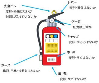 自主点検のポイント